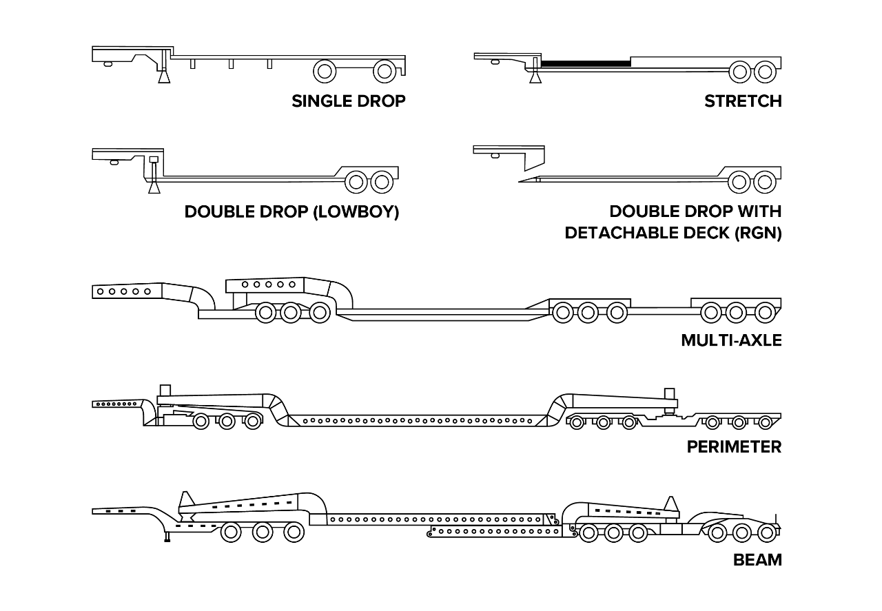 illustration showing the different types of flatbed trailers