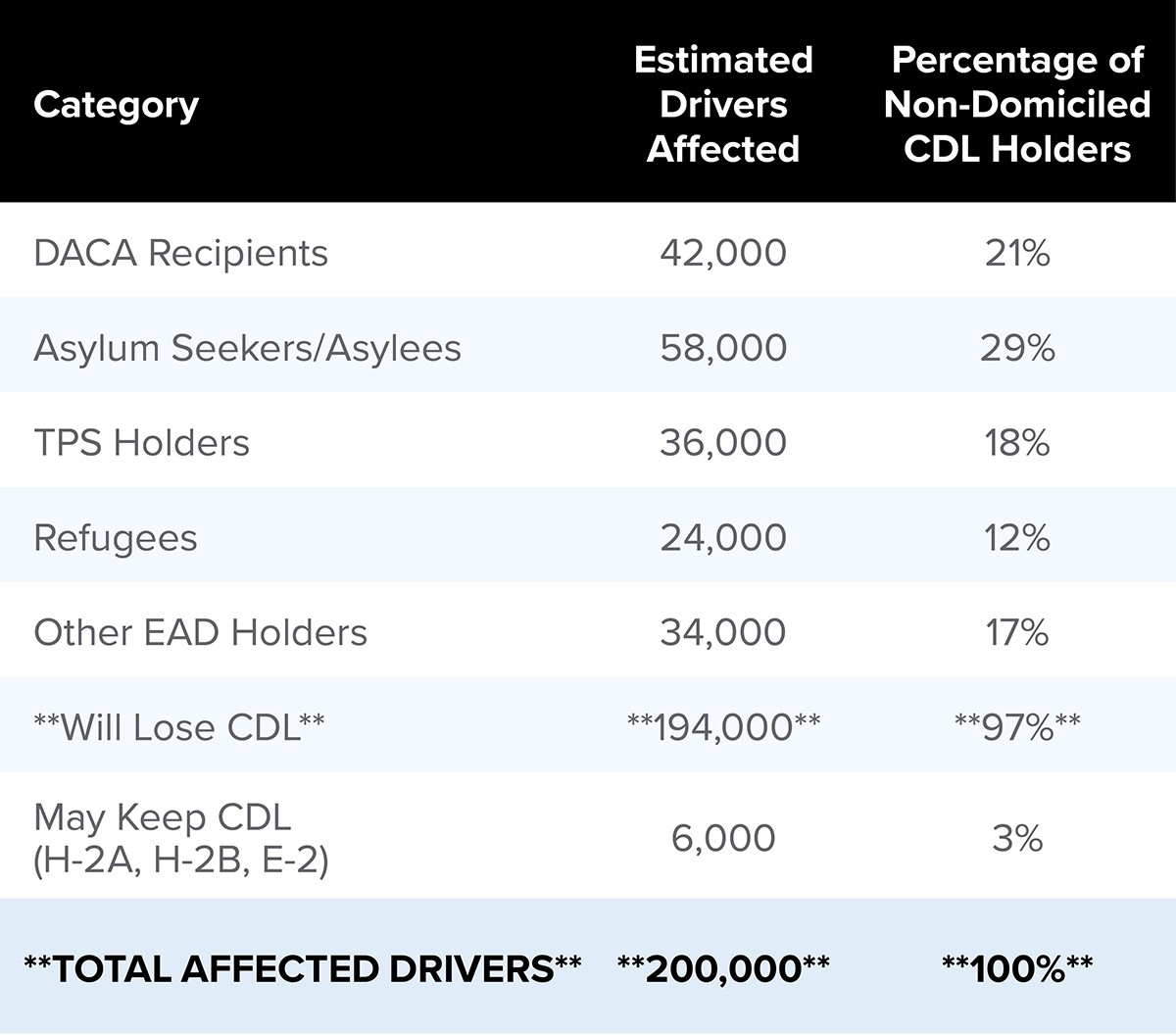 immigration policy table