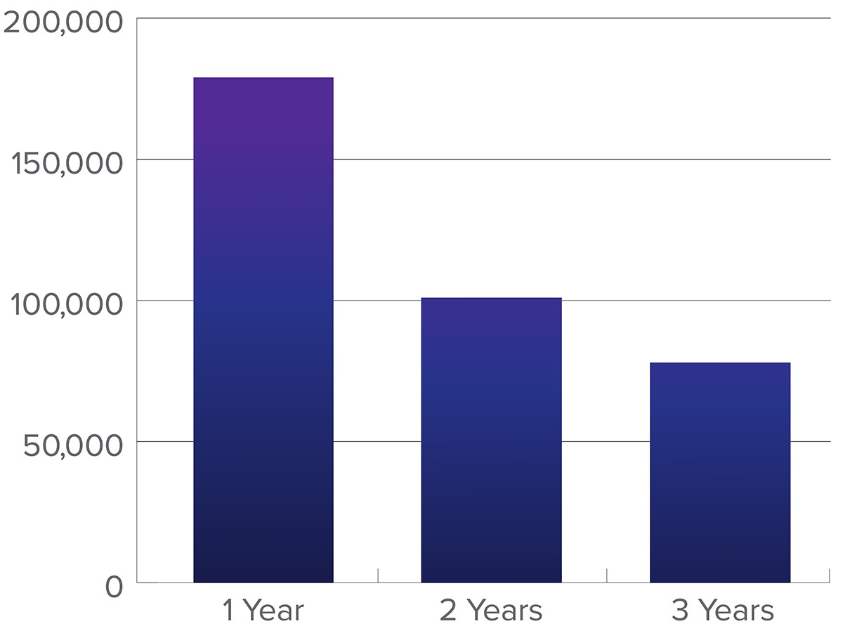 immigration_charts3_years