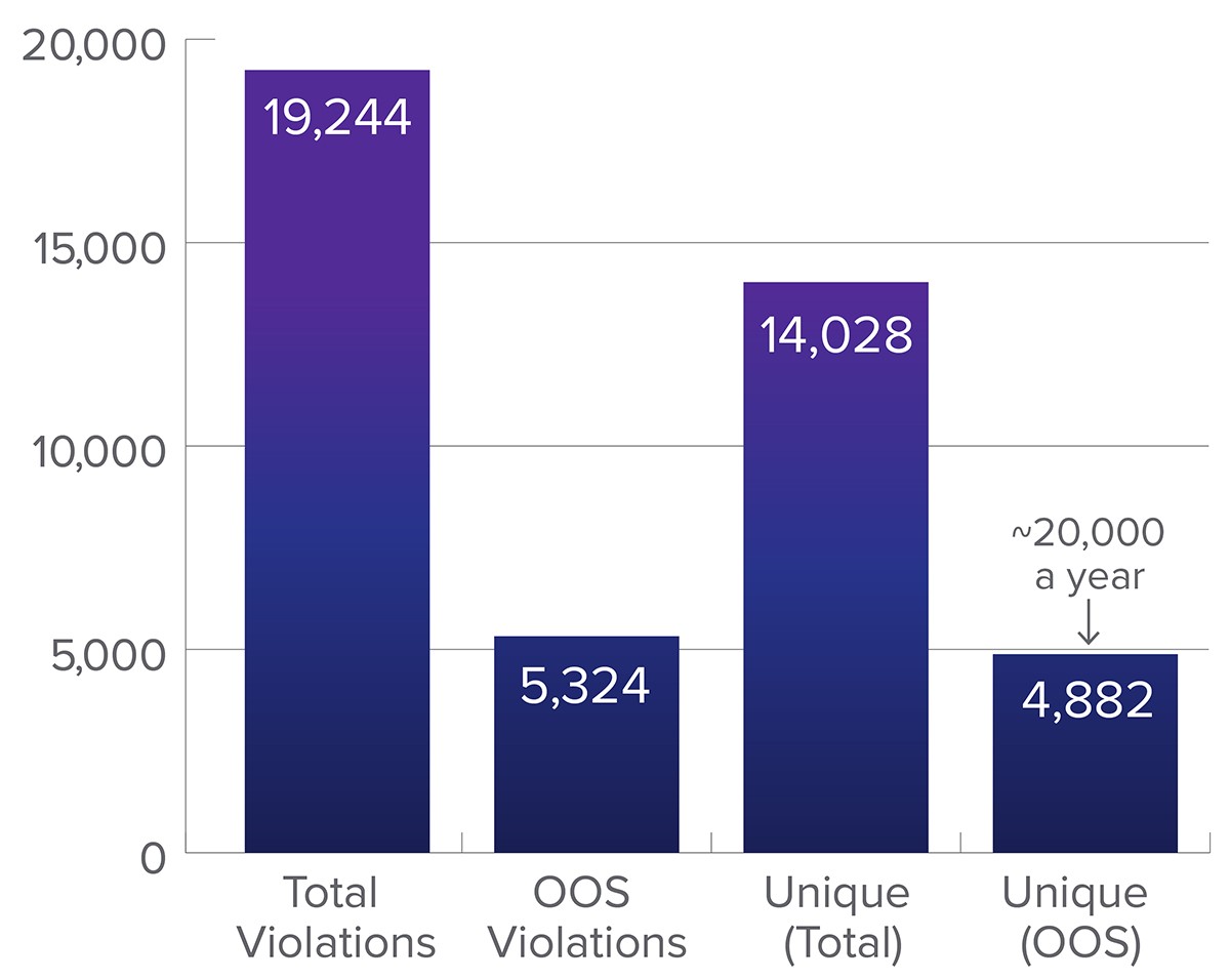 imigration_chart_1_violations