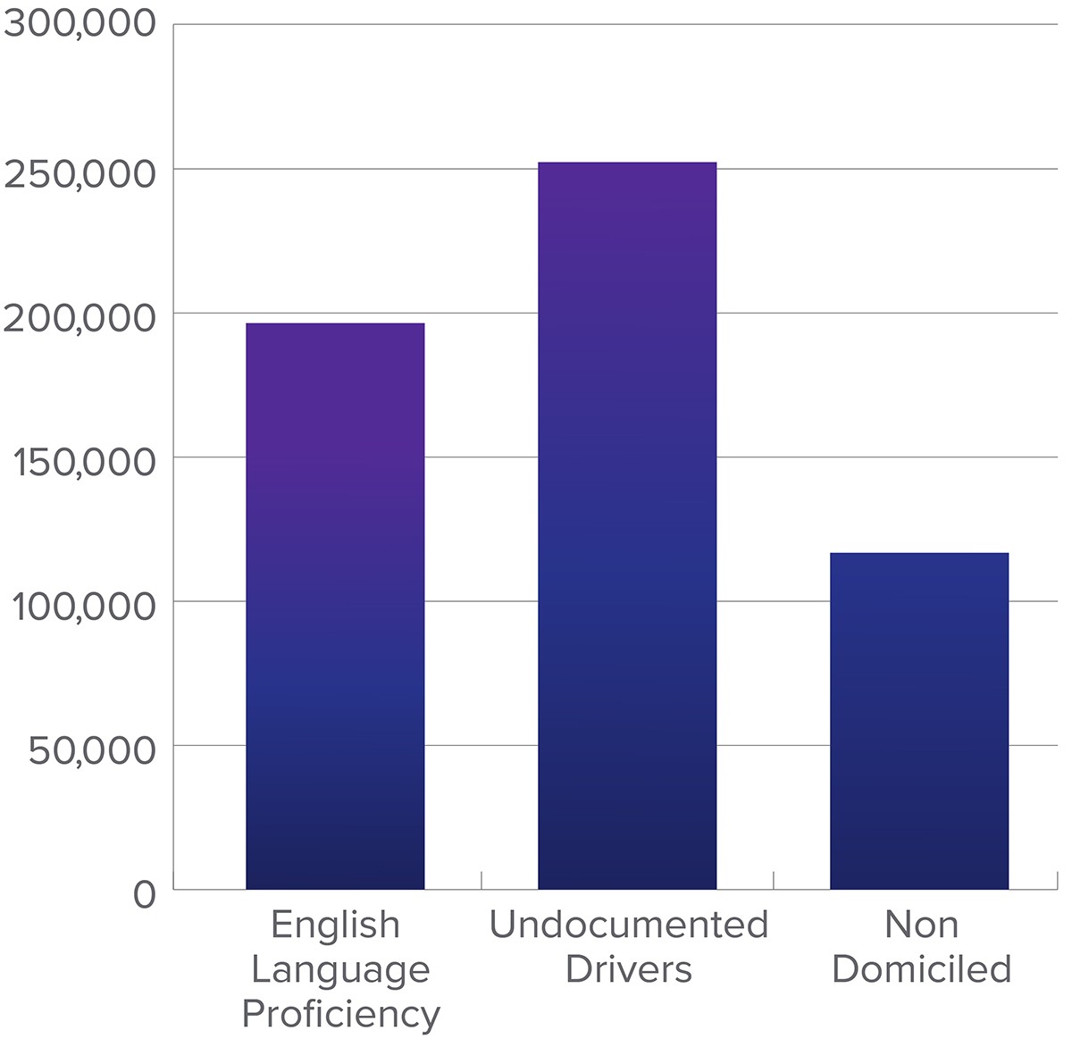 immigration_chart2_ELP