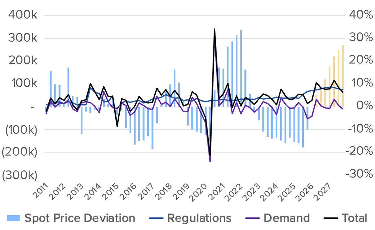 immigration policy chart 4