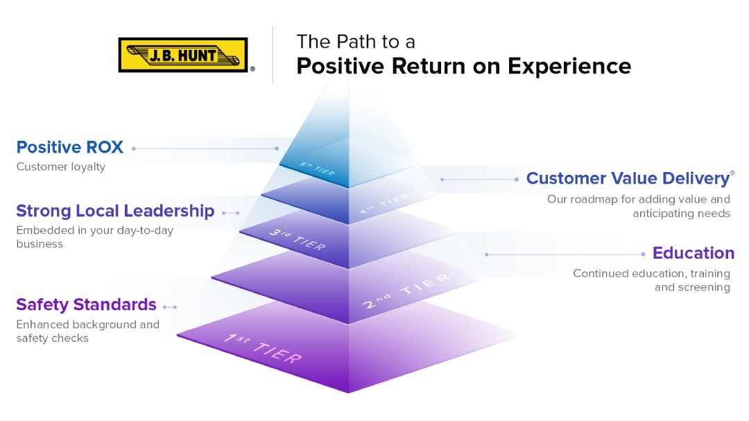 The path to a positive return on experience