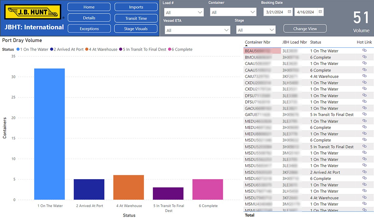 transloading support chart screenshot